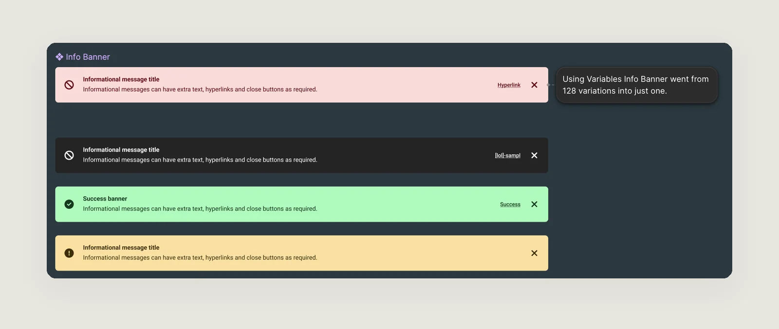 The Info Banner in the design system file, annotated: 128 banner variations replaced by one component