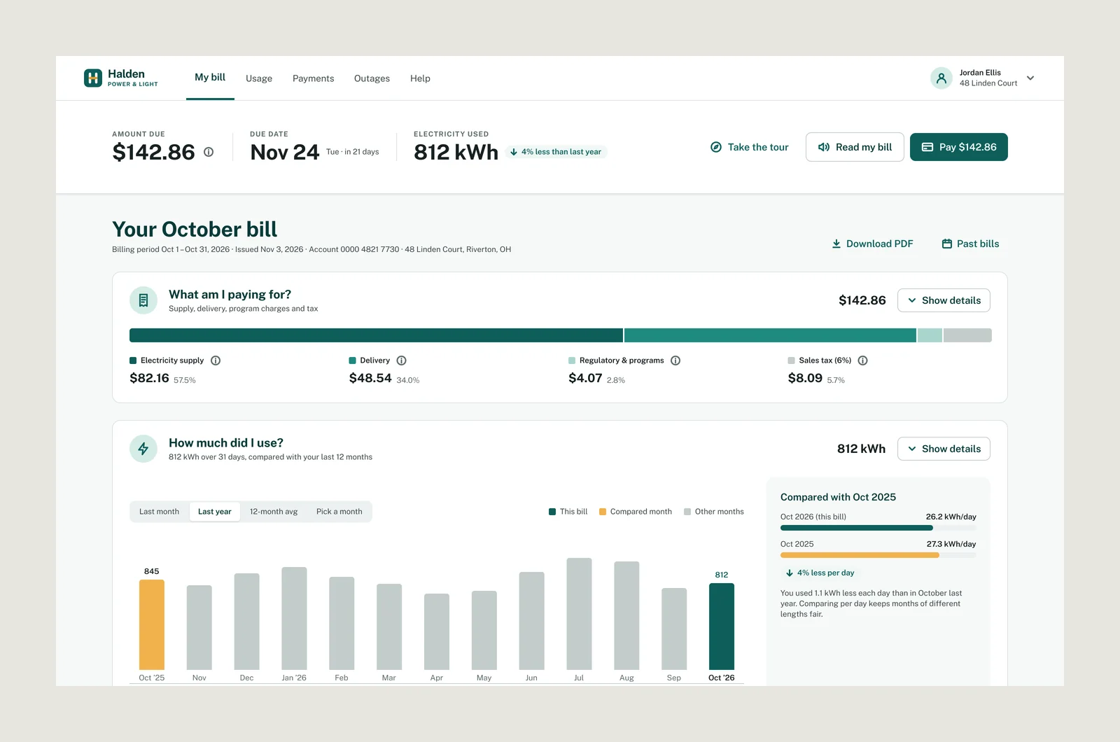 Desktop bill overview: a summary bar with $142.86 due Nov 24 and 812 kWh used, then three sections: What am I paying for, How much did I use and When do I use it