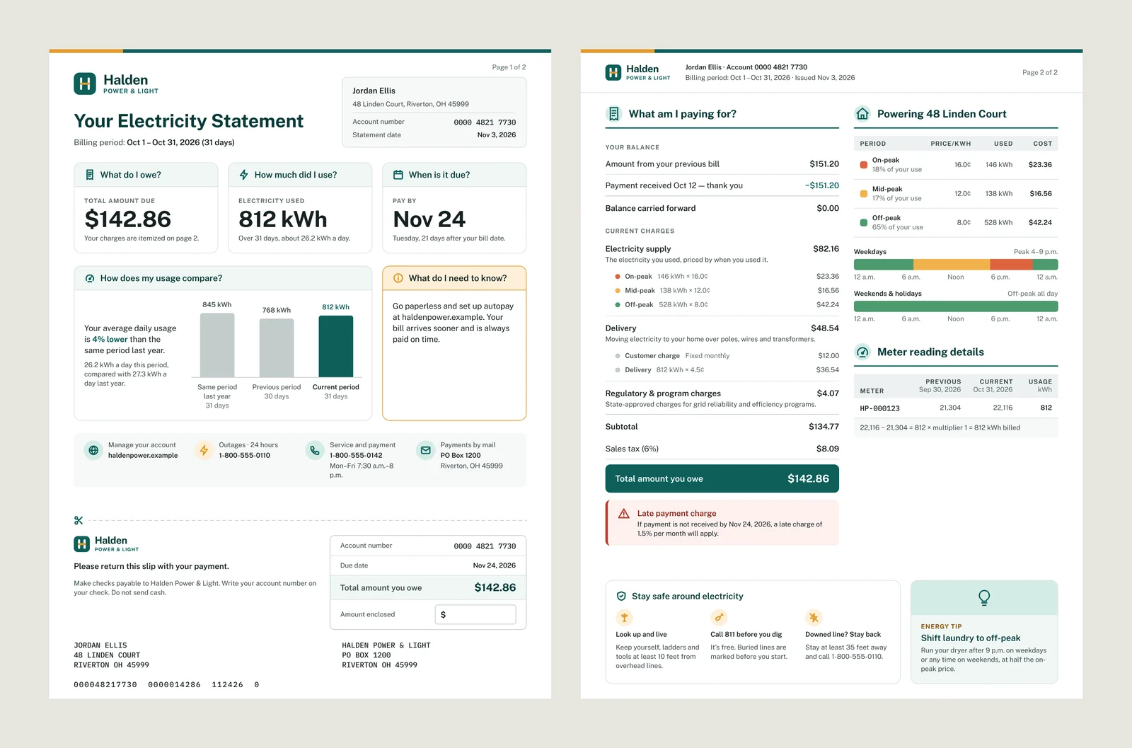 The two-page print bill: page one answers What do I owe, How much did I use and When is it due, with a payment stub; page two itemises charges, time-of-use and meter readings